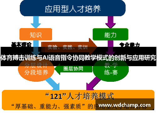体育搏击训练与AI语音指令协同教学模式的创新与应用研究